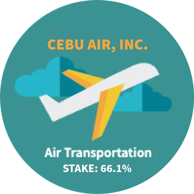 Cebu Air, Inc.