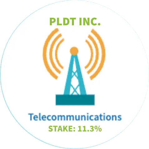 PLDT Inc.