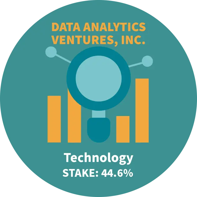 Data Analytics Ventures, Inc.