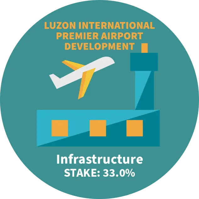 Luzon International Premier Airport Development