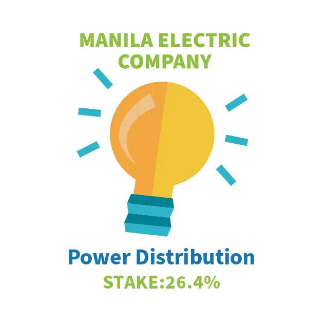 Manila Electric Company